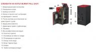 Пелетен котел BURNiT Pell Easy 35 XL WIFI МОДУЛ - параметри